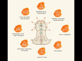 what is meditation and how to do it in english ?