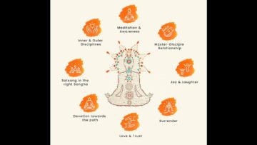 what is meditation and how to do it in english ?